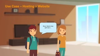 Sure, Here’s how
we’ll do it…
Use Case – Hosting a Website
 