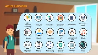 AI +
Machine
Learning
Analytics Compute Containers Databases
Developer
Tools
DevOps Integration IoT Management
tools
Media
Migration Mobile Networking Storage Web
Identity
Security
Azure Services
 