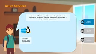 Virtual
Machines
Service
Fabric
Functions
Azure Virtual Machines provides users with options to create
Windows or Linux virtual machines in a matter of seconds with a
large amount of customization
Choose from a
variety of virtual
machine options
Azure Services
 