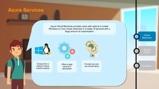 Virtual
Machines
Service
Fabric
Functions
Azure Virtual Machines provides users with options to create
Windows or Linux virtual machines in a matter of seconds with a
large amount of customization
Choose from a
variety of virtual
machine options
Offers a large
amount of
optimization
Provides low cost,
per-minute billing
Azure Services
 
