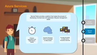 Service Fabric provides a platform that makes the process of
developing microservices and application lifecycle management
easier
Produce
applications with
faster time to
market
Supports Windows/
Linux, on-premises
or other clouds
Provides the ability
to scale up to a
thousand machines
Virtual
Machines
Service
Fabric
Functions
Azure Services
 