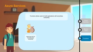 Functions allows users to build applications with serverless
computing
Users pay only for
the resources
consumed
Virtual
Machines
Service
Fabric
Functions
Azure Services
 