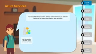 Azure CDN facilitates content delivery with an emphasis on reduced
load time, fast responsiveness and less bandwidth
Can be integrated
with other Azure
services seamlessly
Azure
CDN
Express
Route
Azure
DNS
Virtual
Network
Traffic
Manager
Load
Balancer
VPN
Gateway
Azure Services
 