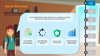 Azure CDN facilitates content delivery with an emphasis on reduced
load time, fast responsiveness and less bandwidth
Can be integrated
with other Azure
services seamlessly
Can handle heavy
load or traffic spikes
with ease
Provides a robust
security system
Produces advanced
analytics regarding
customer usage
Azure
CDN
Express
Route
Azure
DNS
Virtual
Network
Traffic
Manager
Load
Balancer
VPN
Gateway
Azure Services
 