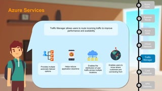 Traffic Manager allows users to route incoming traffic to improve
performance and availability
Provides multiple
automatic failover
options
Helps reduce
application downtime
Enables the
distribution of user
traffic across multiple
locations
Enables users to
know where
customers are
connecting from
Azure
CDN
Express
Route
Azure
DNS
Virtual
Network
Traffic
Manager
Load
Balancer
VPN
Gateway
Azure Services
 