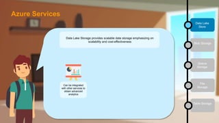 Data Lake
Store
Blob Storage
Queue
Storage
File
Storage
Table Storage
Data Lake Storage provides scalable data storage emphasizing on
scalability and cost-effectiveness
Can be integrated
with other services to
obtain advanced
analytics
Azure Services
 
