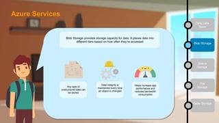 Data Lake
Store
Blob Storage
Queue
Storage
File
Storage
Table Storage
Blob Storage provides storage capacity for data. It places data into
different tiers based on how often they’re accessed
Any type of
unstructured data can
be stored
Data integrity is
maintained every time
an object is changed
Helps increase app
performance and
reduces bandwidth
consumption
Azure Services
 