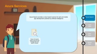 Logic
Apps
Web
Apps
Mobile
Apps
Azure SearchAzure Search provides a cloud search service for web and mobile
app development powered by Artificial Intelligence
Does not require
users to set up and
manage their own
search indices
Azure Services
 
