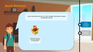 Azure
Container
Services
Container
Instances
Azure Kubernetes Services is a fully managed Kubernetes container
orchestration service
Eases the process of
Container Integration
and Deployment
Azure Services
 