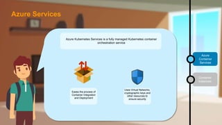 Azure
Container
Services
Container
Instances
Azure Kubernetes Services is a fully managed Kubernetes container
orchestration service
Eases the process of
Container Integration
and Deployment
Uses Virtual Networks,
cryptographic keys and
other resources to
ensure security
Azure Services
 