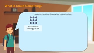 Here are some ways Cloud Computing helps make our lives better:
Services for every
requirement the user
has
What is Cloud Computing?
 