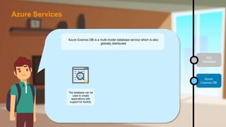 SQL
Database
Azure
Cosmos DB
Azure Cosmos DB is a multi-model database service which is also
globally distributed
The database can be
used to create
applications with
support for NoSQL
Azure Services
 
