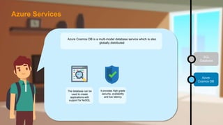 SQL
Database
Azure
Cosmos DB
Azure Cosmos DB is a multi-model database service which is also
globally distributed
The database can be
used to create
applications with
support for NoSQL
It provides high grade
security, availability
and low latency
Azure Services
 