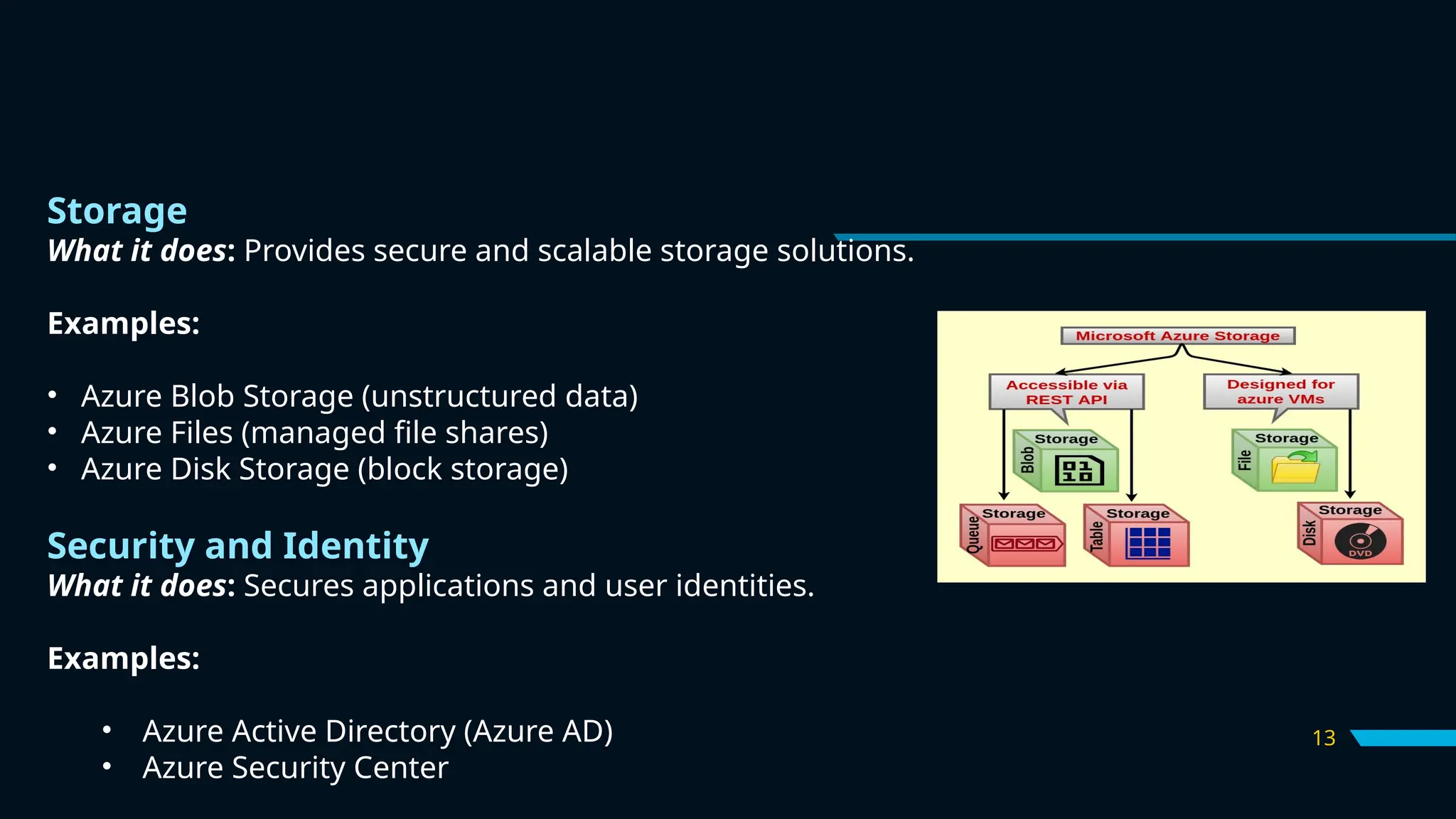 13
Storage
What it does: Provides secure and scalable storage solutions.
Examples:
• Azure Blob Storage (unstructured data)
• Azure Files (managed file shares)
• Azure Disk Storage (block storage)
Security and Identity
What it does: Secures applications and user identities.
Examples:
• Azure Active Directory (Azure AD)
• Azure Security Center
 