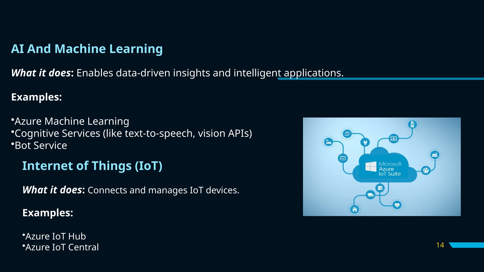 14
AI And Machine Learning
What it does: Enables data-driven insights and intelligent applications.
Examples:
•Azure Machine Learning
•Cognitive Services (like text-to-speech, vision APIs)
•Bot Service
Internet of Things (IoT)
What it does: Connects and manages IoT devices.
Examples:
•Azure IoT Hub
•Azure IoT Central
 