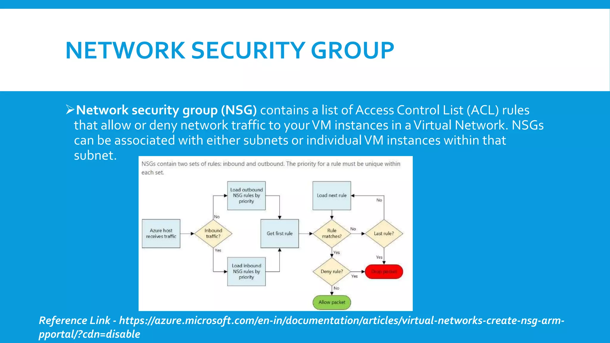 NETWORK SECURITY GROUP
Network security group (NSG) contains a list of Access Control List (ACL) rules
that allow or deny network traffic to yourVM instances in aVirtual Network. NSGs
can be associated with either subnets or individualVM instances within that
subnet.
Reference Link - https://azure.microsoft.com/en-in/documentation/articles/virtual-networks-create-nsg-arm-
pportal/?cdn=disable
 