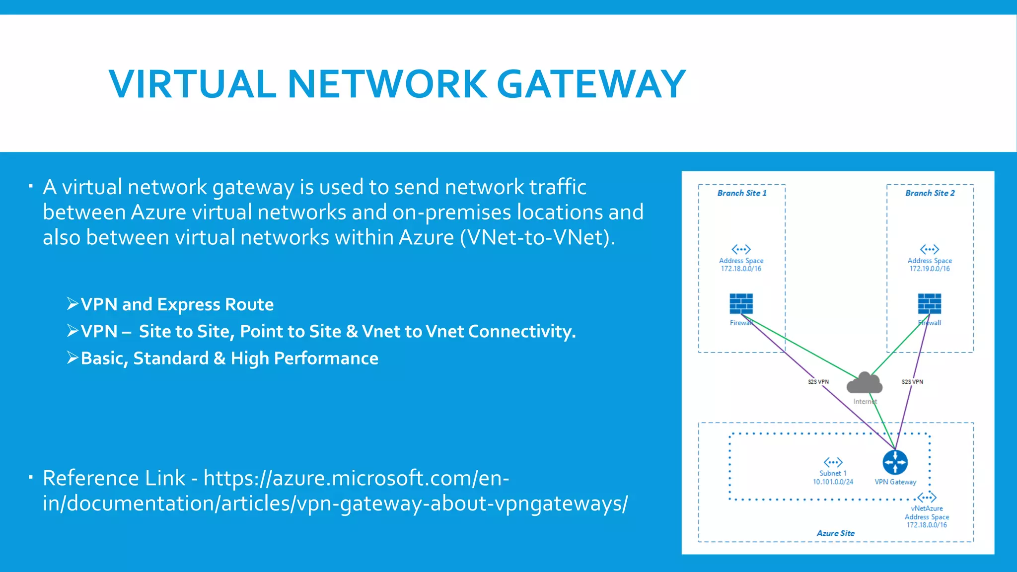 VIRTUAL NETWORK GATEWAY
 A virtual network gateway is used to send network traffic
between Azure virtual networks and on-premises locations and
also between virtual networks within Azure (VNet-to-VNet).
VPN and Express Route
VPN – Site to Site, Point to Site &Vnet toVnet Connectivity.
Basic, Standard & High Performance
 Reference Link - https://azure.microsoft.com/en-
in/documentation/articles/vpn-gateway-about-vpngateways/
 