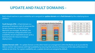 UPDATE AND FAULT DOMAINS -
Fault Domain (FD) – A fault domain is a
grouping of hardware (rack of resources like
servers, power etc.) in whichVirtual
Machines are arranged. By default, the
virtual machines configured within your
availability set are separated across up to 3
fault domains for resource manager
deployments.
Update Domain (UD) – An update Domain on the other hand is an arrangement within the Racks so as to provide the
Web or worker role instances with high availability by ensuring that only one of Instances of the roles will be down for
update at one time. For a given availability set, 5 update domains are assigned by default.
Each virtual machine in your availability set is assigned an update domain and a fault domain by the underlyingAzure
platform.
 