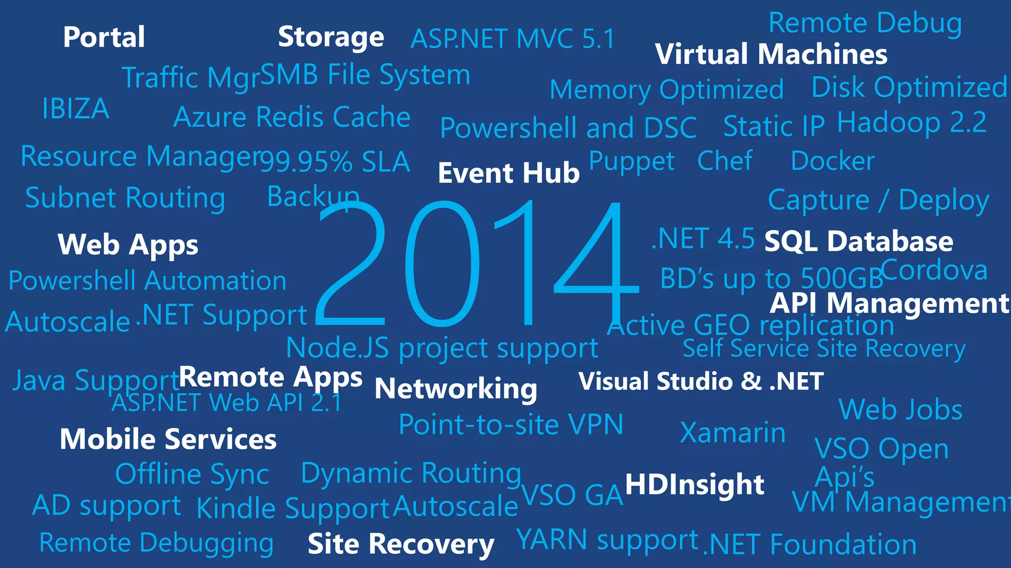 .NET Support2014
Offline Sync
Mobile Services
Networking Visual Studio & .NET
Virtual Machines
Memory Optimized Disk Optimized
Resource Manager
Portal
VSO GA
XamarinPoint-to-site VPN
Web Apps
SMB File System
IBIZA
Remote Debug
VM Management
SQL Database
Puppet Chef Docker
Powershell and DSC
Capture / Deploy
Autoscale
Dynamic Routing
Subnet Routing
Static IP
Storage
Autoscale
Traffic Mgr
Web Jobs
Backup
Java Support
ASP.NET MVC 5.1
ASP.NET Web API 2.1
AD support
Powershell Automation
Node.JS project support
Remote Debugging
Kindle Support
BD’s up to 500GB
99.95% SLA
Self Service Site Recovery
Active GEO replication
HDInsight
Hadoop 2.2
YARN support
.NET 4.5
.NET Foundation
Azure Redis Cache
API Management
Site Recovery
Remote Apps
Cordova
VSO Open
Api’s
Event Hub
 