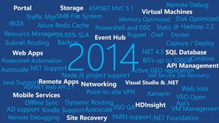 .NET Support2014
Offline Sync
Mobile Services
Networking Visual Studio & .NET
Virtual Machines
Memory Optimized Disk Optimized
Resource Manager
Portal
VSO GA
XamarinPoint-to-site VPN
Web Apps
SMB File System
IBIZA
Remote Debug
VM Management
SQL Database
Puppet Chef Docker
Powershell and DSC
Capture / Deploy
Autoscale
Dynamic Routing
Subnet Routing
Static IP
Storage
Autoscale
Traffic Mgr
Web Jobs
Backup
Java Support
ASP.NET MVC 5.1
ASP.NET Web API 2.1
AD support
Powershell Automation
Node.JS project support
Remote Debugging
Kindle Support
BD’s up to 500GB
99.95% SLA
Self Service Site Recovery
Active GEO replication
HDInsight
Hadoop 2.2
YARN support
.NET 4.5
.NET Foundation
Azure Redis Cache
API Management
Site Recovery
Remote Apps
Cordova
VSO Open
Api’s
Event Hub
 