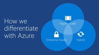 How we
differentiate
with Azure Enterprise Grade Hybrid
Hyper-scale
 