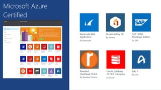 Microsoft Azure
Certified
 