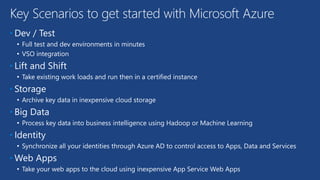 • Dev / Test
• Full test and dev environments in minutes
• VSO integration
• Lift and Shift
• Take existing work loads and run then in a certified instance
• Storage
• Archive key data in inexpensive cloud storage
• Big Data
• Process key data into business intelligence using Hadoop or Machine Learning
• Identity
• Synchronize all your identities through Azure AD to control access to Apps, Data and Services
• Web Apps
• Take your web apps to the cloud using inexpensive App Service Web Apps
Key Scenarios to get started with Microsoft Azure
 