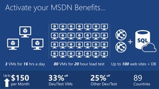 Activate your MSDN Benefits…
89
Countries
33%
off
Dev/Test VMs
25%
off
Other Dev/Test
3 VMs for 16 hrs a day 80 VMs for 20 hour load test Up to 100 web sites + DB
+
$150
per Month
Upto
 