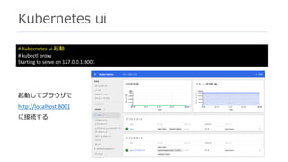 Kubernetes ui
#	Kubernetes	ui 起動
#	kubectl proxy
Starting	to	serve	on	127.0.0.1:8001
起動してブラウザで
http://localhost:8001
に接続する
 