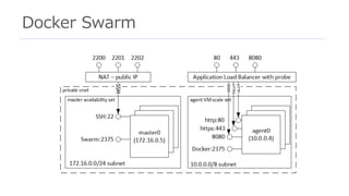 Docker Swarm
 
