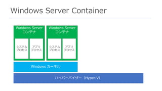 Windows Server Container
44
ハイパーバイザー（Hyper-V）
Windows カーネル
Windows Server
コンテナ
システム
プロセス
アプリ
プロセス
Windows Server
コンテナ
システム
プロセス
アプリ
プロセス
 