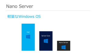 Nano Server
軽量なWindows OS
Full
Server	Core
Nano	Server
 