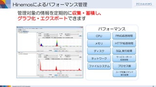 10Copyright © 2015 NTT DATA Corporation
Hinemosによるパフォーマンス管理
管理対象の情報を定期的に収集・蓄積し、
グラフ化・エクスポートできます
パフォーマンス
CPU
メモリ
ディスク
ネットワーク
ファイルシステム
PING応答時間
HTTP応答時間
SQL実行結果
サービス・ポート
応答時間
プロセス数
ユーザ定義コマンド
実行結果
 