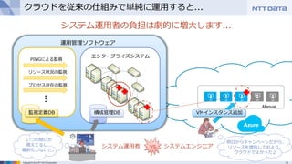 14Copyright © 2015 NTT DATA Corporation
クラウドを従来の仕組みで単純に運用すると...
システム運用者の負担は劇的に増大します...
運用管理ソフトウェア
エンタープライズシステム
PINGによる監視
リソース状況の監視
プロセス存在の監視
・・・
Manual
システム運用者
構成管理DB監視定義DB VMインスタンス追加
いつの間にか
増えてるし...
最新化しないと。
システムエンジニア
明日からキャンペーンだから、
リソースを増強しておよう。
クラウドでよかった♪
vs.
 