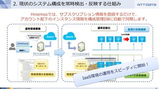 18Copyright © 2015 NTT DATA Corporation
2. 現状のシステム構成を常時検出・反映する仕組み
運用環境構築 運用自動化
リポジトリ
データベース
環境情報を自動検出
サブスクリプションID
秘密キー
サブスクリプションID
を登録するだけ
リポジトリ
データベース
環境変更に自動追随
監視の自動継続
ジョブの自動継続
IaaSの拡張
IaaSの拡張
Hinemosでは、サブスクリプション情報を登録するだけで、
アカウント配下のインスタンス情報を構成管理DBに自動で同期します。
 