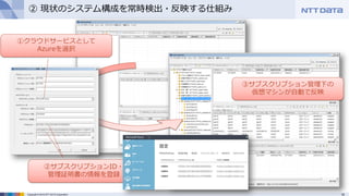 19Copyright © 2015 NTT DATA Corporation
② 現状のシステム構成を常時検出・反映する仕組み
①クラウドサービスとして
Azureを選択
②サブスクリプションID・
管理証明書の情報を登録
③サブスクリプション管理下の
仮想マシンが自動で反映
 