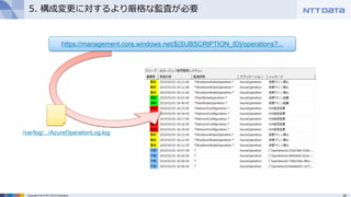 26Copyright © 2015 NTT DATA Corporation
5. 構成変更に対するより厳格な監査が必要
/var/log/.../AzureOperationLog.log
https://management.core.windows.net/${SUBSCRIPTION_ID}/operations?...
 
