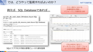 31Copyright © 2015 NTT DATA Corporation
では、どうやって監視すればよいのか？
例えば、SQL Databaseであれば...
SQLにてアクセス可能な管理ビューから値を監視
クエリ実行における
待機時間を収集し、
パフォーマンス傾向を分析
CPU/MEMに加えて、
データファイル・ログ・ファイ
ルへのアクセス傾向を把握
 