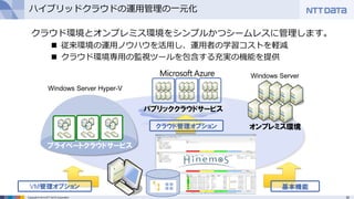35Copyright © 2014 NTT DATA Corporation
ハイブリッドクラウドの運用管理の一元化
クラウド環境とオンプレミス環境をシンプルかつシームレスに管理します。
 従来環境の運用ノウハウを活用し、運用者の学習コストを軽減
 クラウド環境専用の監視ツールを包含する充実の機能を提供
パブリッククラウドサービス
プライベートクラウドサービス
オンプレミス環境クラウド管理オプション
VM管理オプション 基本機能
Windows Server Hyper-V
Windows Server
 