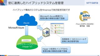 36Copyright © 2015 NTT DATA Corporation
密に連携したハイブリッドシステムを管理
プライベートクラウド
（Hyper-V）
お客様拠点
Azure
ITpro EXPO AWARD
優秀賞 受賞
Hyper-V仮想化インフラから
管理対象の情報を自動で登録
Microsoft Azure環境から
管理対象の情報を自動で登録
両環境を１つのコンソールで
容易に統合管理可能
ハイブリッド構成のシステムをHinemosで統合監視可能です
 