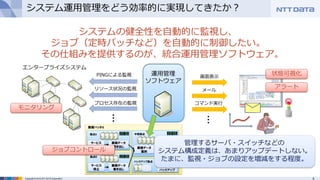 6Copyright © 2015 NTT DATA Corporation
システム運用管理をどう効率的に実現してきたか？
システムの健全性を自動的に監視し、
ジョブ（定時バッチなど）を自動的に制御したい。
その仕組みを提供するのが、統合運用管理ソフトウェア。
運用管理
ソフトウェア
エンタープライズシステム
PINGによる監視
リソース状況の監視
プロセス存在の監視
・・・
コマンド実行
メール
画面表示
・・・
業務データ
書き出し
サービス
停止
拠点A
業務データ
書き出し
サービス
停止
拠点B
業務データ
集約
中核拠点
業務データ
バックアップ
バックアップ拠点
レポート
作成
業務バッチA
モニタリング
ジョブコントロール
アラート
状態可視化
管理するサーバ・スイッチなどの
システム構成定義は、あまりアップデートしない。
たまに、監視・ジョブの設定を増減をする程度。
 