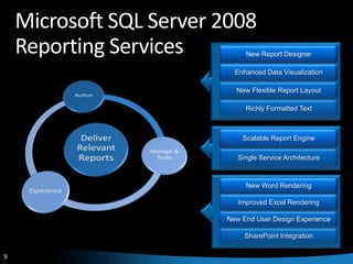 Microsoft SQL Server 2008 Reporting Services