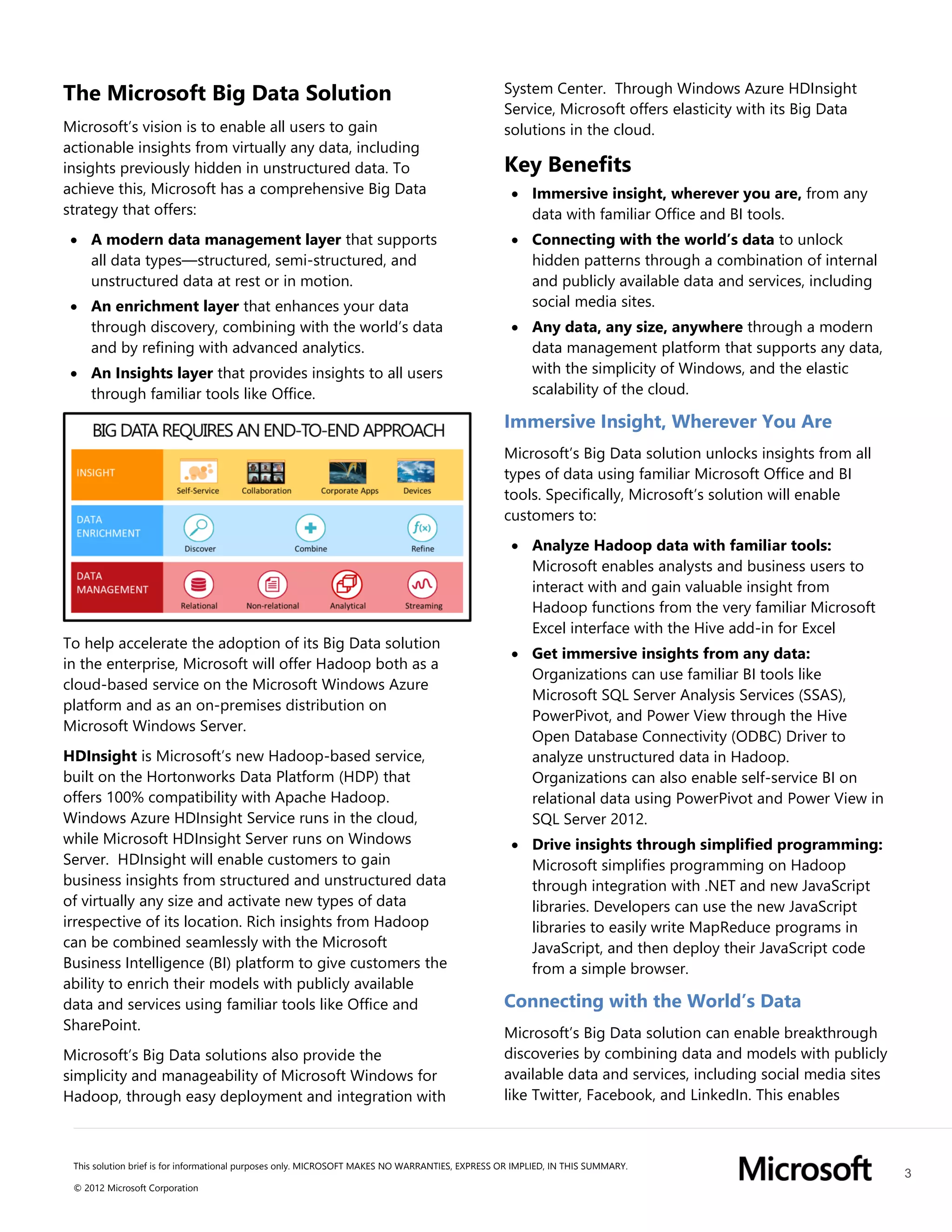 3
This solution brief is for informational purposes only. MICROSOFT MAKES NO WARRANTIES, EXPRESS OR IMPLIED, IN THIS SUMMARY.
© 2012 Microsoft Corporation
The Microsoft Big Data Solution
Microsoft’s vision is to enable all users to gain
actionable insights from virtually any data, including
insights previously hidden in unstructured data. To
achieve this, Microsoft has a comprehensive Big Data
strategy that offers:
 A modern data management layer that supports
all data types—structured, semi-structured, and
unstructured data at rest or in motion.
 An enrichment layer that enhances your data
through discovery, combining with the world’s data
and by refining with advanced analytics.
 An Insights layer that provides insights to all users
through familiar tools like Office.
To help accelerate the adoption of its Big Data solution
in the enterprise, Microsoft will offer Hadoop both as a
cloud-based service on the Microsoft Windows Azure
platform and as an on-premises distribution on
Microsoft Windows Server.
HDInsight is Microsoft’s new Hadoop-based service,
built on the Hortonworks Data Platform (HDP) that
offers 100% compatibility with Apache Hadoop.
Windows Azure HDInsight Service runs in the cloud,
while Microsoft HDInsight Server runs on Windows
Server. HDInsight will enable customers to gain
business insights from structured and unstructured data
of virtually any size and activate new types of data
irrespective of its location. Rich insights from Hadoop
can be combined seamlessly with the Microsoft
Business Intelligence (BI) platform to give customers the
ability to enrich their models with publicly available
data and services using familiar tools like Office and
SharePoint.
Microsoft’s Big Data solutions also provide the
simplicity and manageability of Microsoft Windows for
Hadoop, through easy deployment and integration with
System Center. Through Windows Azure HDInsight
Service, Microsoft offers elasticity with its Big Data
solutions in the cloud.
Key Benefits
 Immersive insight, wherever you are, from any
data with familiar Office and BI tools.
 Connecting with the world’s data to unlock
hidden patterns through a combination of internal
and publicly available data and services, including
social media sites.
 Any data, any size, anywhere through a modern
data management platform that supports any data,
with the simplicity of Windows, and the elastic
scalability of the cloud.
Immersive Insight, Wherever You Are
Microsoft’s Big Data solution unlocks insights from all
types of data using familiar Microsoft Office and BI
tools. Specifically, Microsoft’s solution will enable
customers to:
 Analyze Hadoop data with familiar tools:
Microsoft enables analysts and business users to
interact with and gain valuable insight from
Hadoop functions from the very familiar Microsoft
Excel interface with the Hive add-in for Excel
 Get immersive insights from any data:
Organizations can use familiar BI tools like
Microsoft SQL Server Analysis Services (SSAS),
PowerPivot, and Power View through the Hive
Open Database Connectivity (ODBC) Driver to
analyze unstructured data in Hadoop.
Organizations can also enable self-service BI on
relational data using PowerPivot and Power View in
SQL Server 2012.
 Drive insights through simplified programming:
Microsoft simplifies programming on Hadoop
through integration with .NET and new JavaScript
libraries. Developers can use the new JavaScript
libraries to easily write MapReduce programs in
JavaScript, and then deploy their JavaScript code
from a simple browser.
Connecting with the World’s Data
Microsoft’s Big Data solution can enable breakthrough
discoveries by combining data and models with publicly
available data and services, including social media sites
like Twitter, Facebook, and LinkedIn. This enables
 