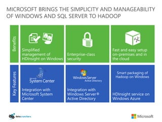 MICROSOFT BRINGS THE SIMPLICITY AND MANAGEABILITY
OF WINDOWS AND SQL SERVER TO HADOOP
 Benefits
 Key Features
 