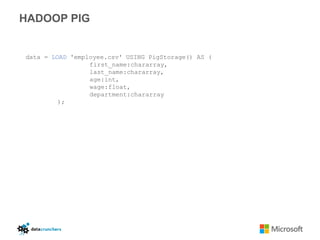 HADOOP PIG


data = LOAD 'employee.csv' USING PigStorage() AS (
                 first_name:chararray,
                 last_name:chararray,
                 age:int,
                 wage:float,
                 department:chararray
         );
 