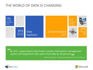 THE WORLD OF DATA IS CHANGING
 