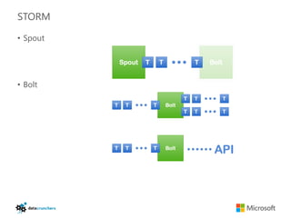 STORM

• Spout




• Bolt
 