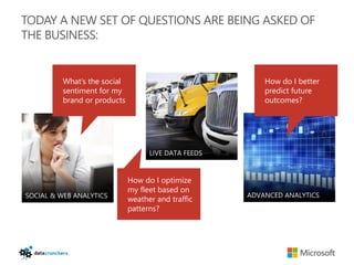 TODAY A NEW SET OF QUESTIONS ARE BEING ASKED OF
THE BUSINESS:


      What’s the social                         How do I better
      sentiment for my                          predict future
      brand or products                         outcomes?




                          How do I optimize
                          my fleet based on
                          weather and traffic
                          patterns?
 