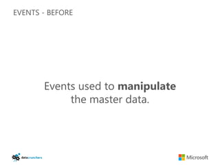 EVENTS - BEFORE




       Events used to manipulate
            the master data.
 