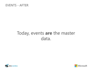 EVENTS - AFTER




       Today, events are the master
                  data.
 